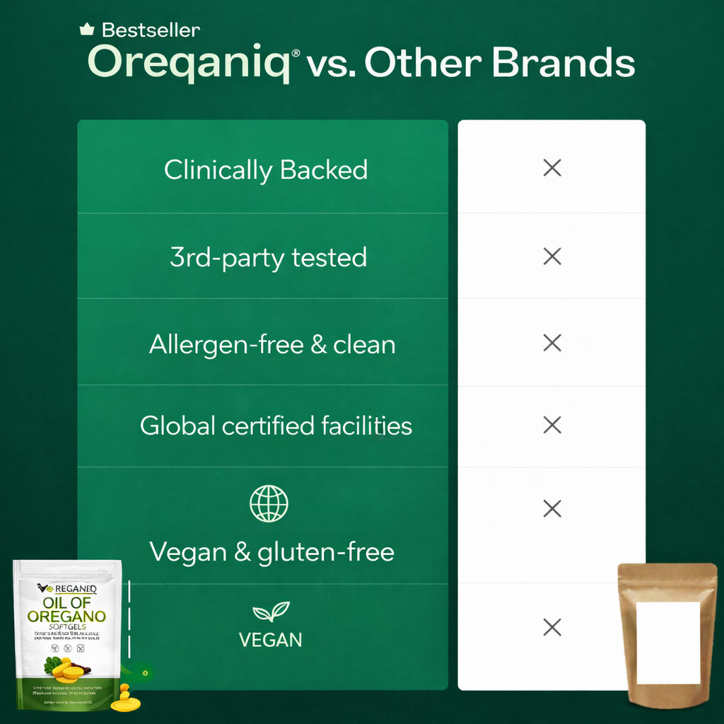 OREGANIQ® Oregano Oil Softgels