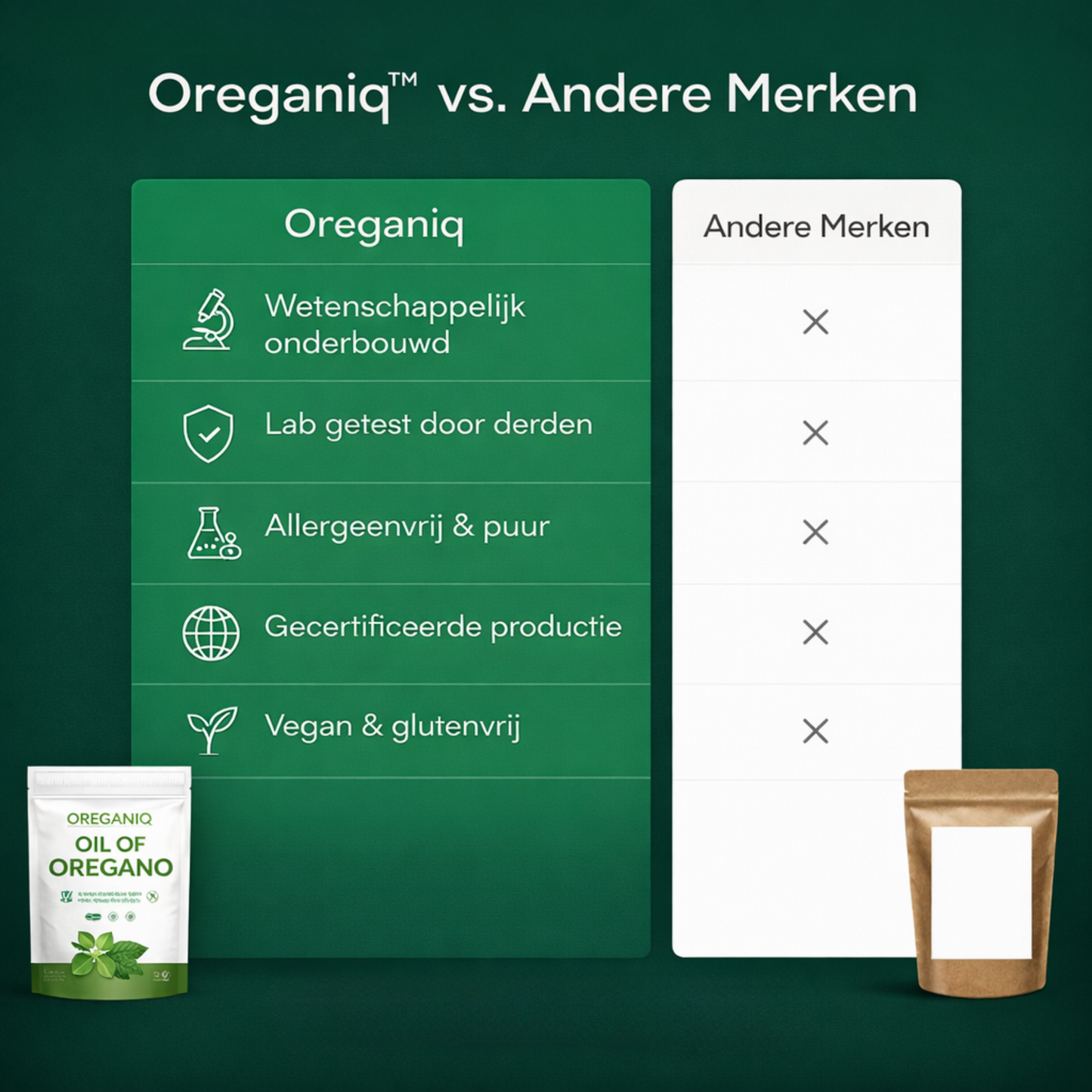 OREGANIQ® Oregano Olie Softgels